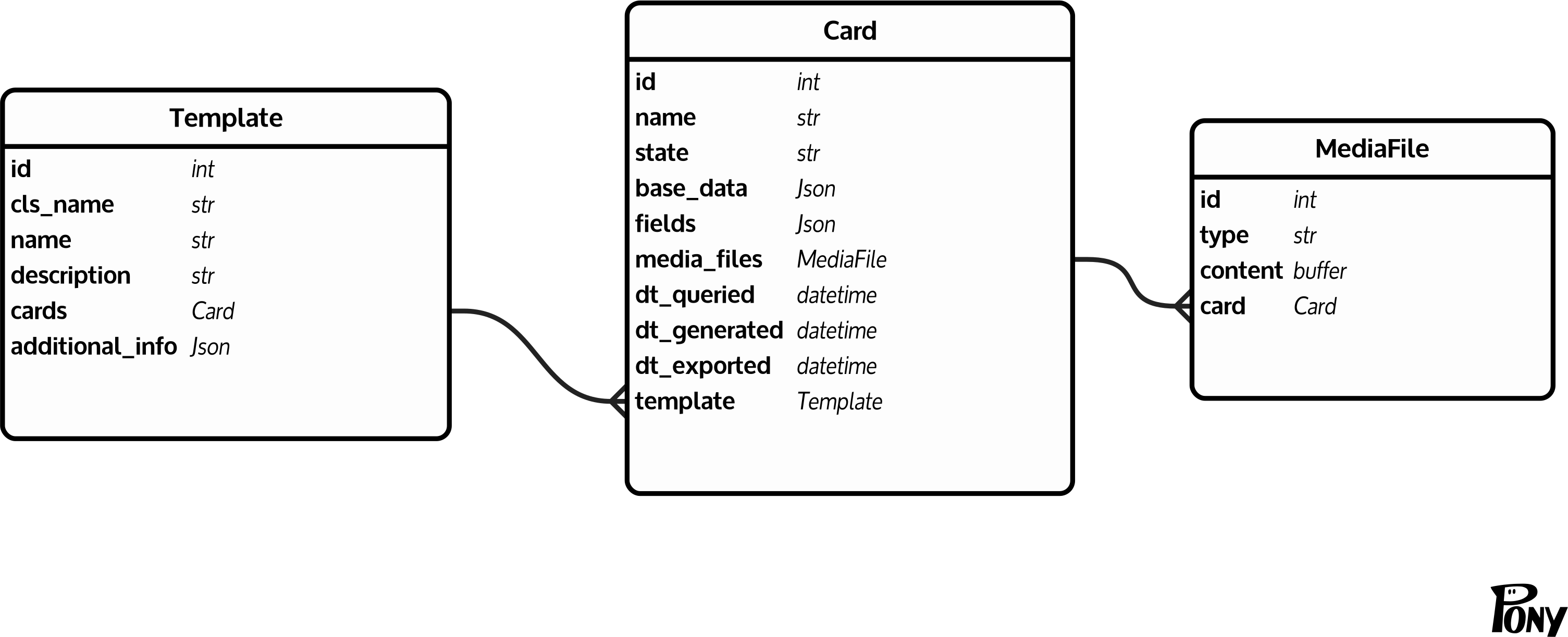 _images/ponyorm_diagram.png